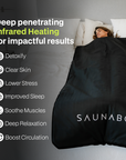 Infrared Sauna Blanket