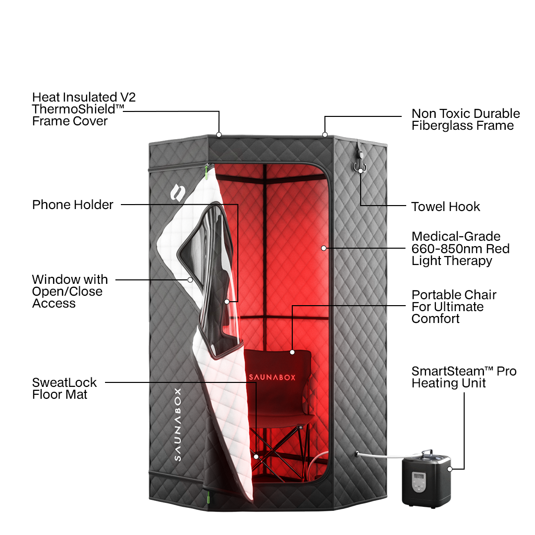 Essential Recovery Bundle